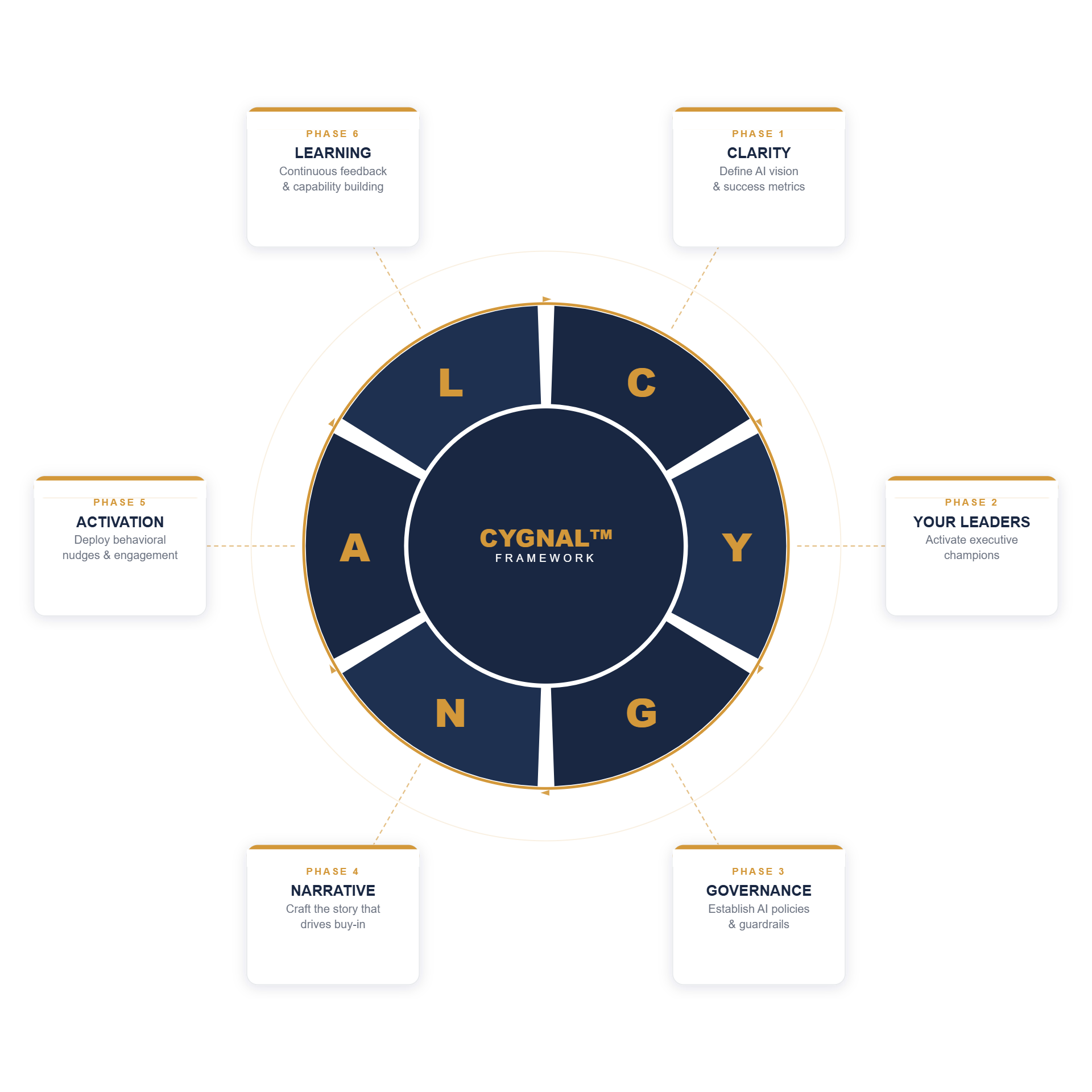 CYGNAL-Framework